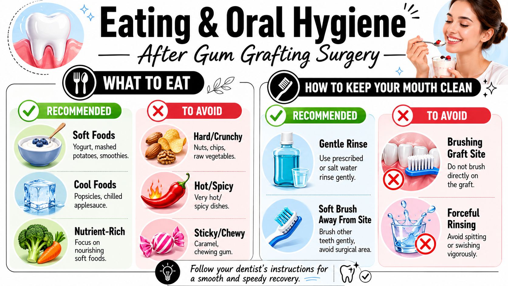 An infographic detailing recommended foods and oral hygiene practices for recovery after gum grafting surgery.
