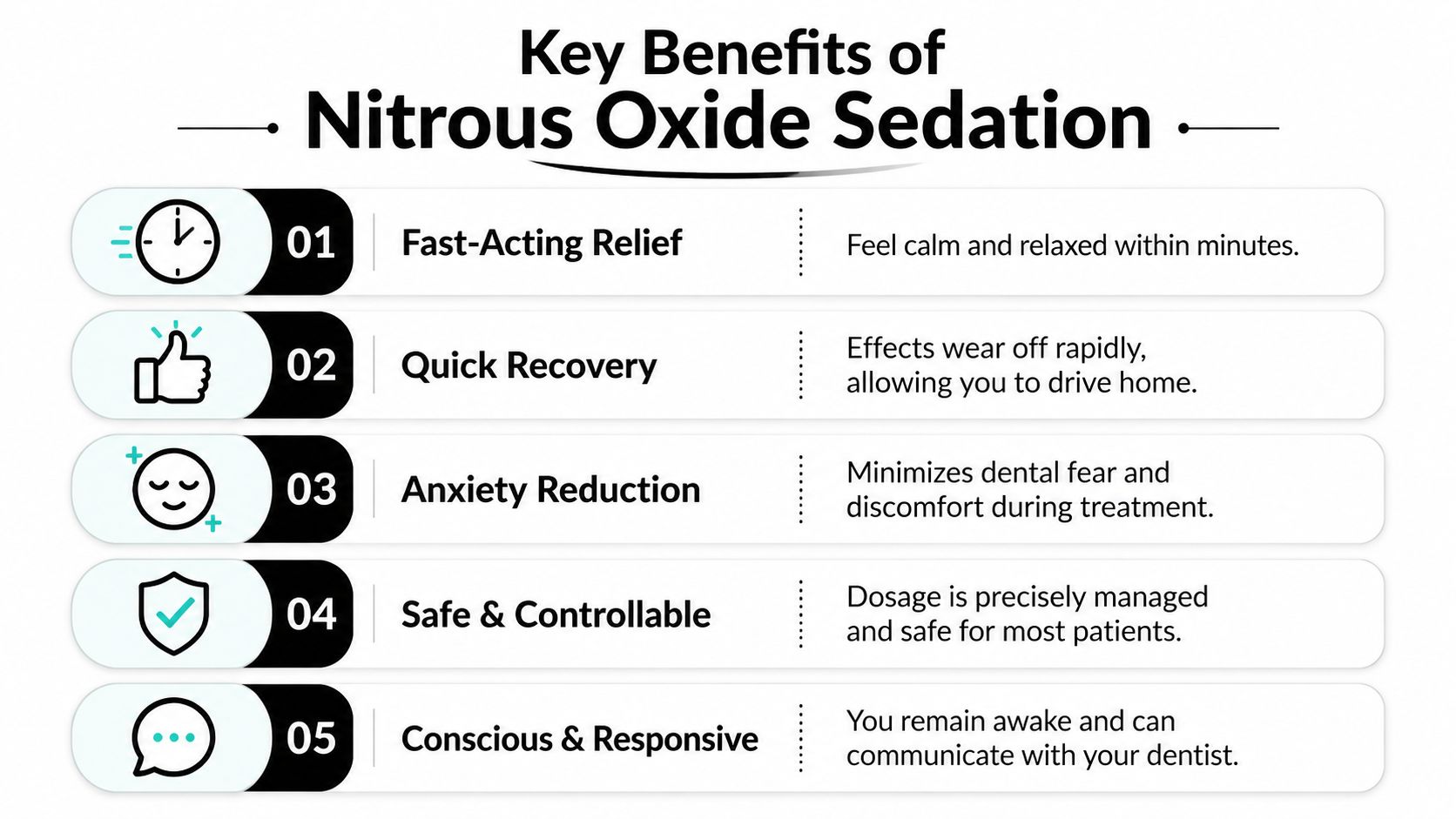 An infographic detailing five key benefits of nitrous oxide sedation in dental procedures for patient comfort and safety.
