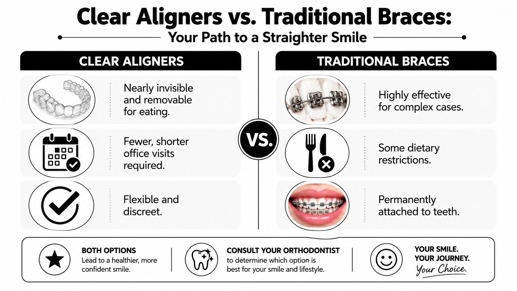 A comparison infographic between clear aligners and traditional braces for straightening teeth to improve your smile.