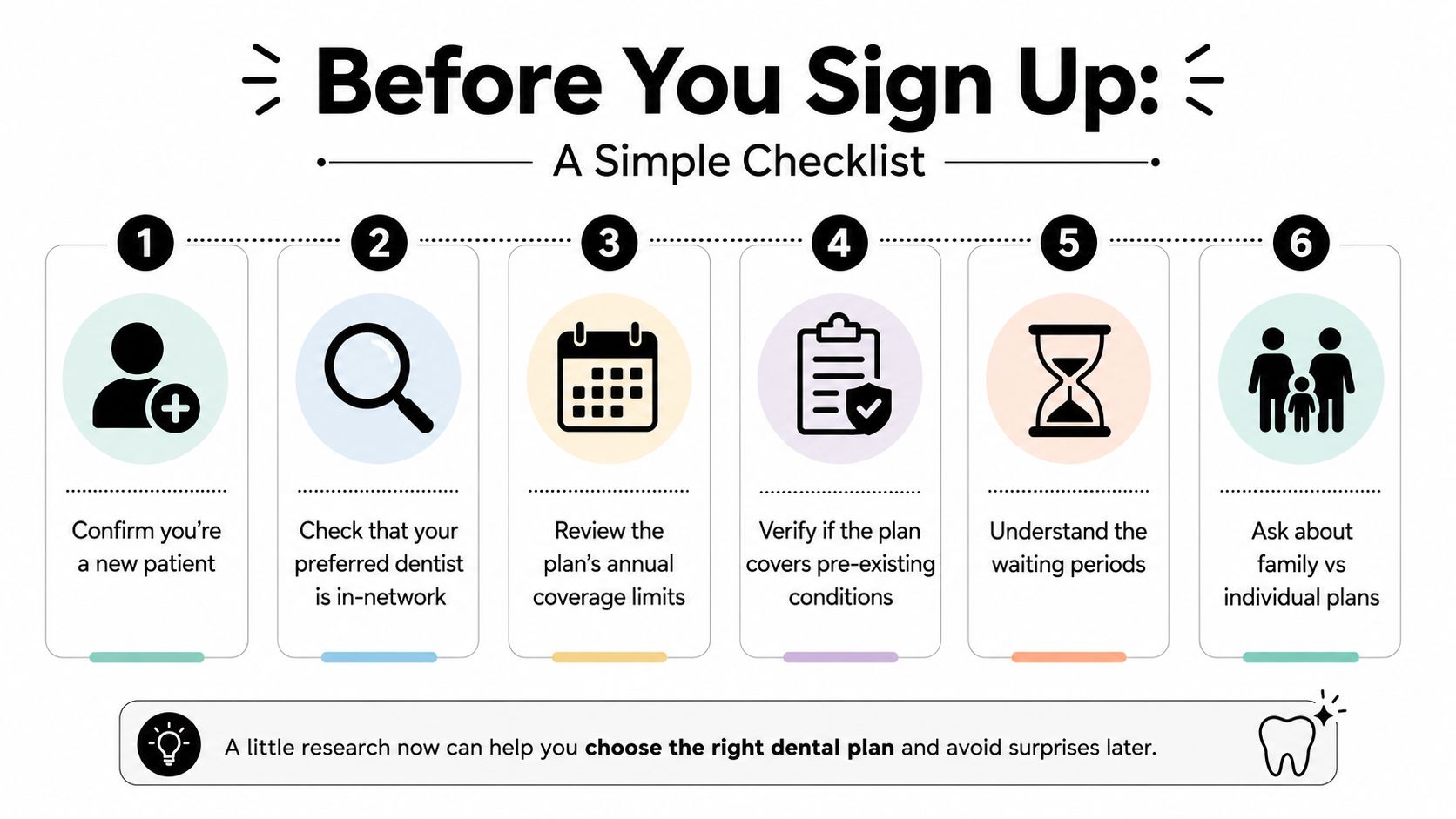 A checklist infographic titled Before You Sign Up showing six steps for choosing a dental plan.
