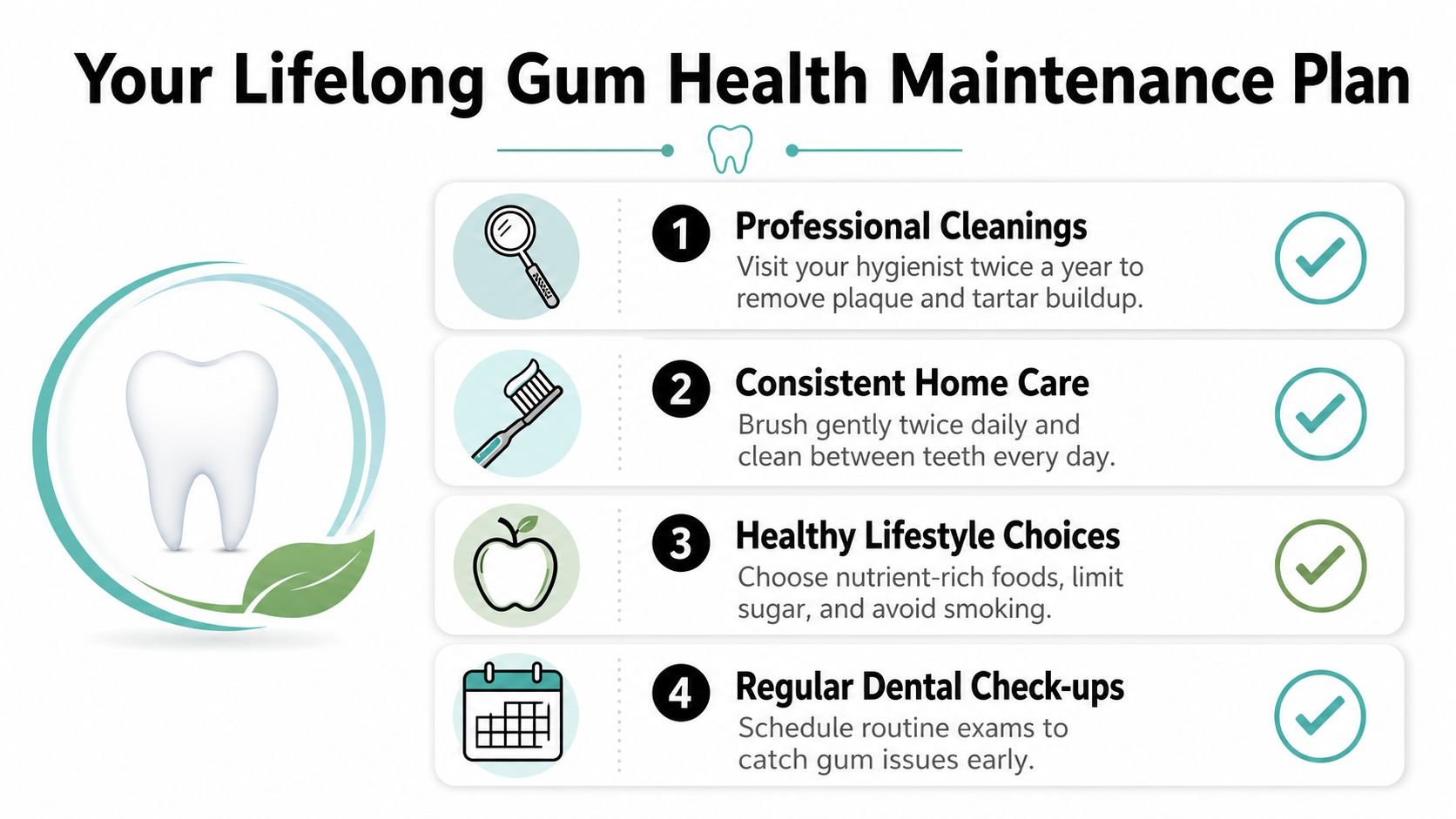 An infographic titled Your Lifelong Gum Health Maintenance Plan showing four essential steps for healthy gums.