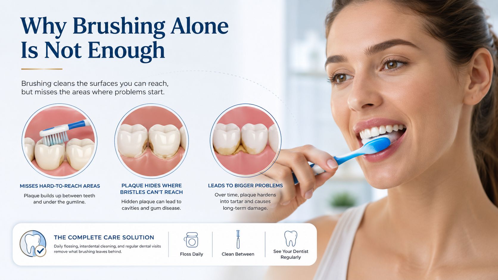 An infographic showing that brushing alone is not enough to prevent plaque buildup, cavities, and gum disease.