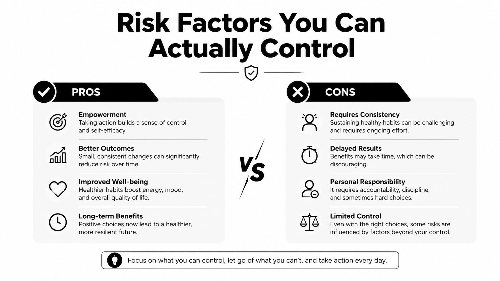 An infographic comparing the pros and cons of managing controllable lifestyle risk factors for better health.