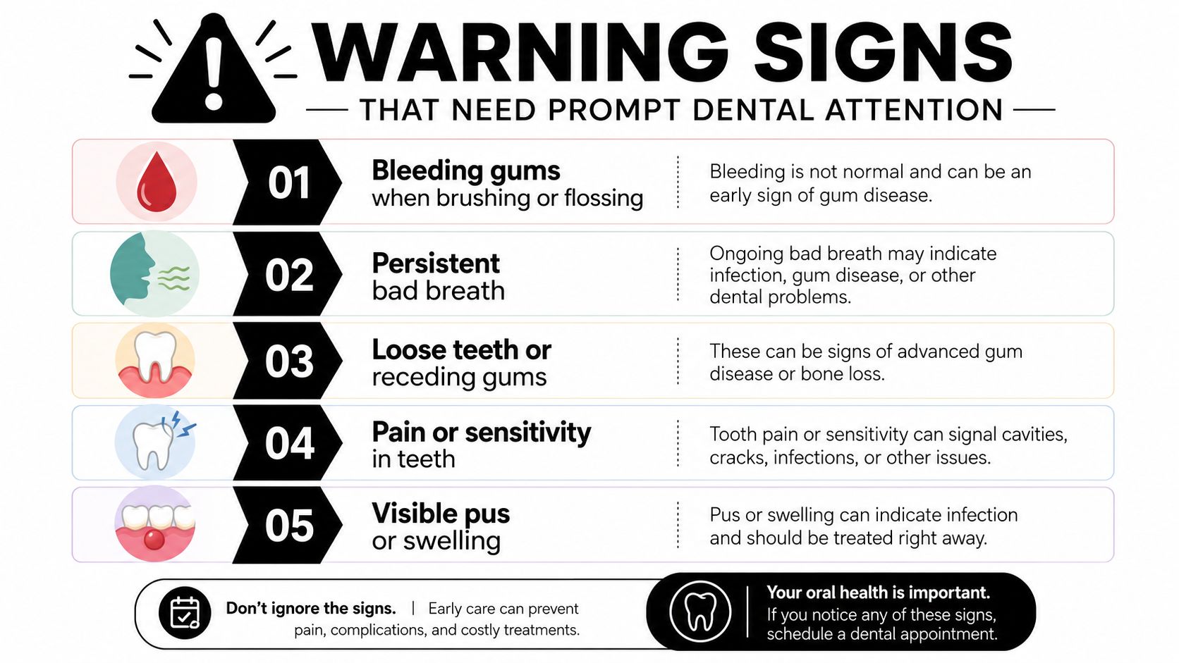An infographic showing five common dental warning signs that indicate a need for prompt professional dental care.