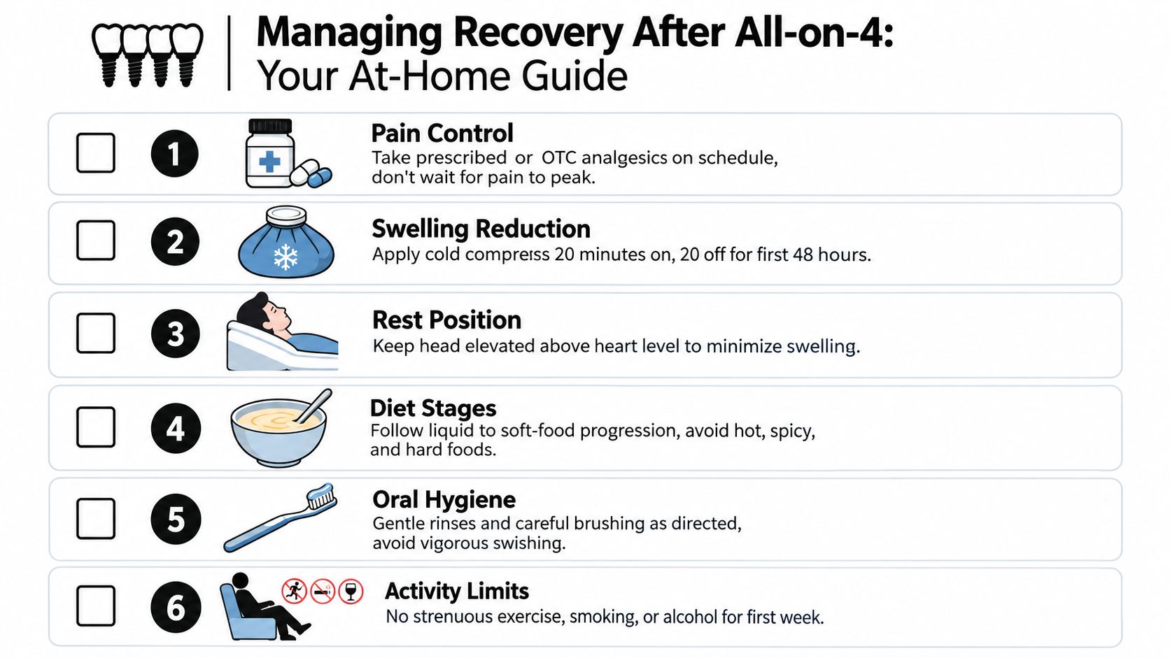 A checklist infographic providing six essential steps for post-operative recovery care after All-on-4 dental implant surgery.