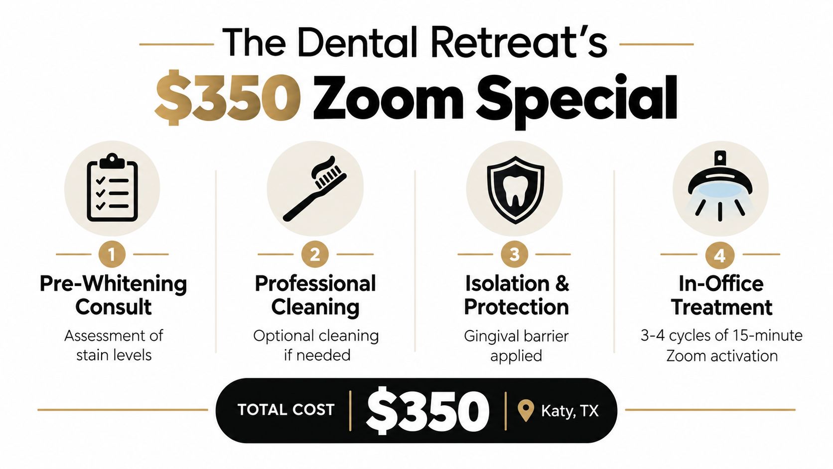 An infographic for The Dental Retreat's $350 Zoom whitening special, detailing the four-step in-office procedure.