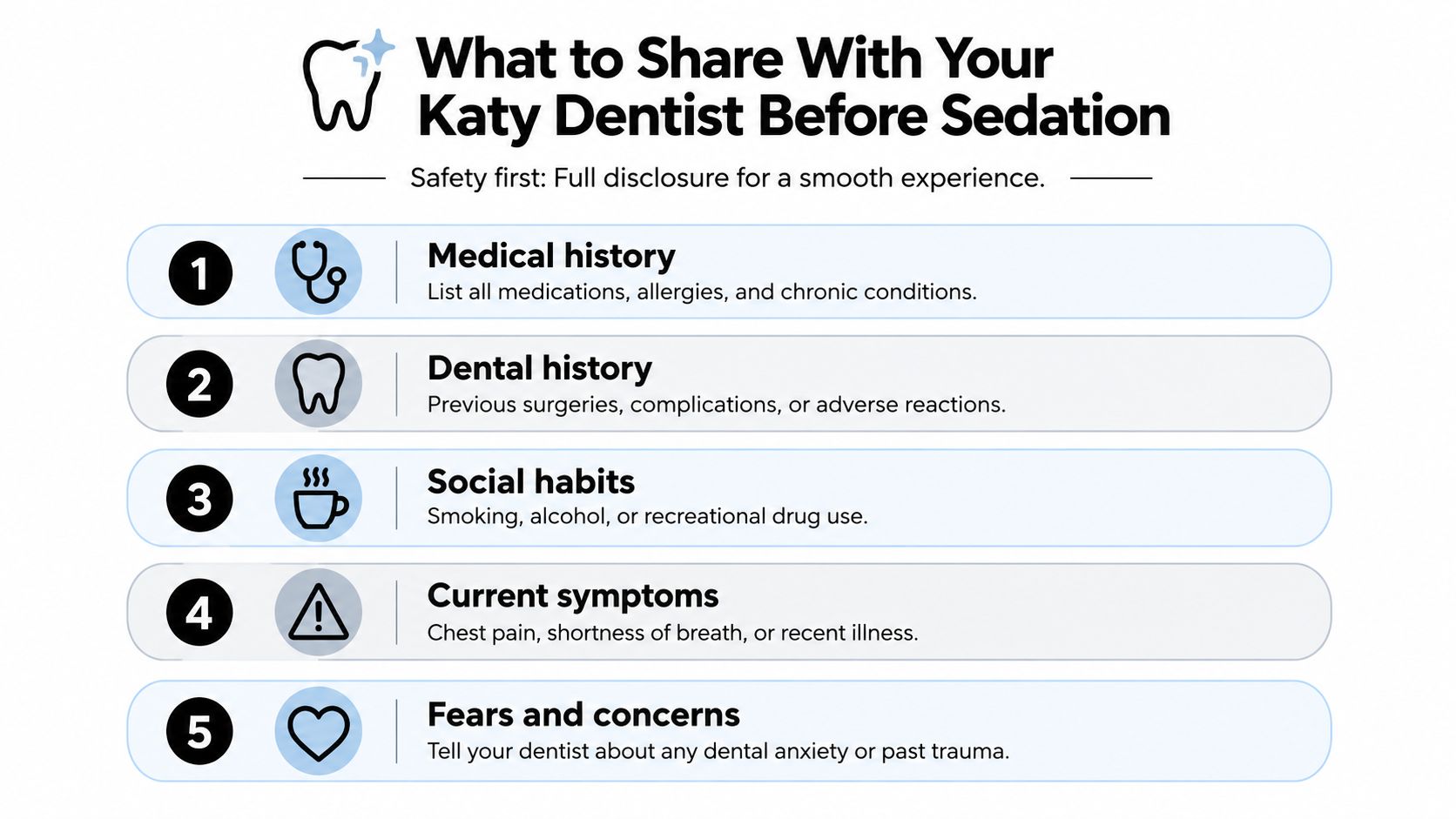 An infographic listing five important things to discuss with a dentist before undergoing sedation for safety.