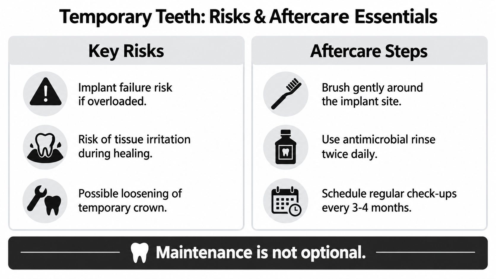 An infographic titled Temporary Teeth Risks and Aftercare Essentials, detailing common complications and recommended patient care steps.