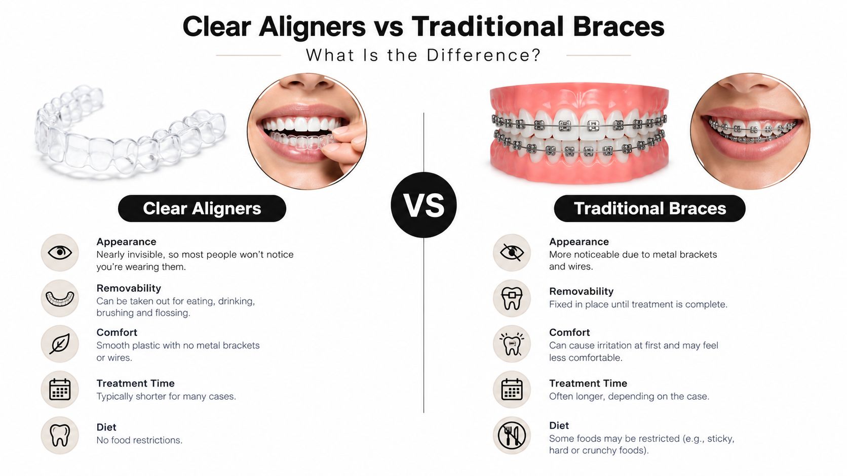 A comparison infographic showing the pros and cons of clear aligners versus traditional metal dental braces.