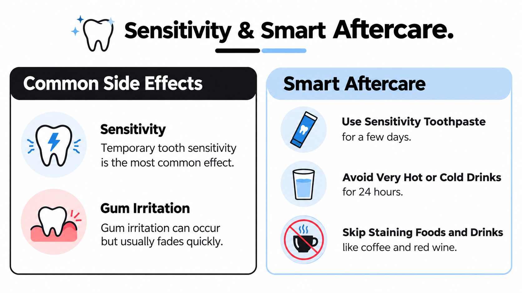 An infographic detailing common dental side effects like sensitivity and gum irritation plus helpful aftercare tips.